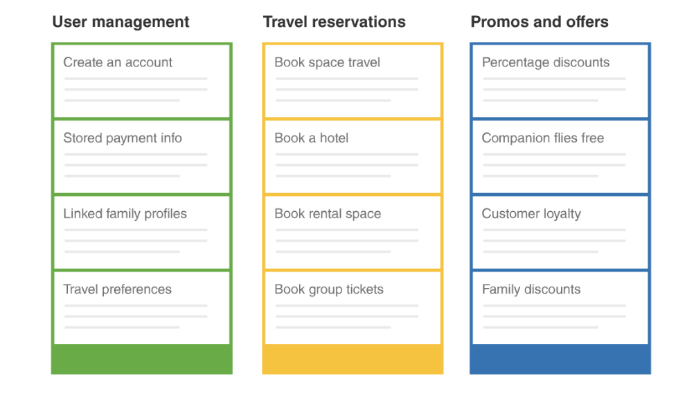 A Guide to Agile Epics (with Examples)