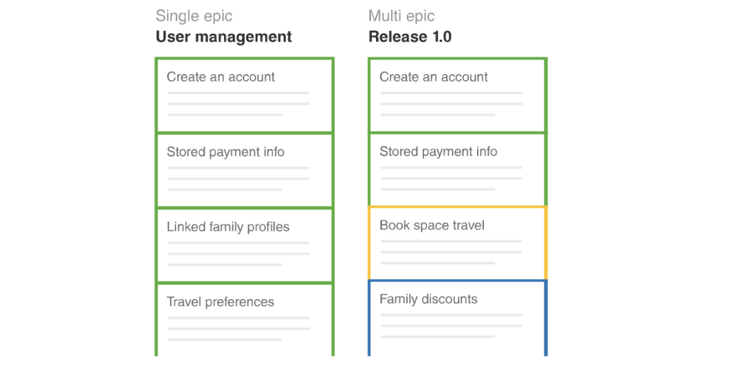 A Guide to Agile Epics (with Examples)