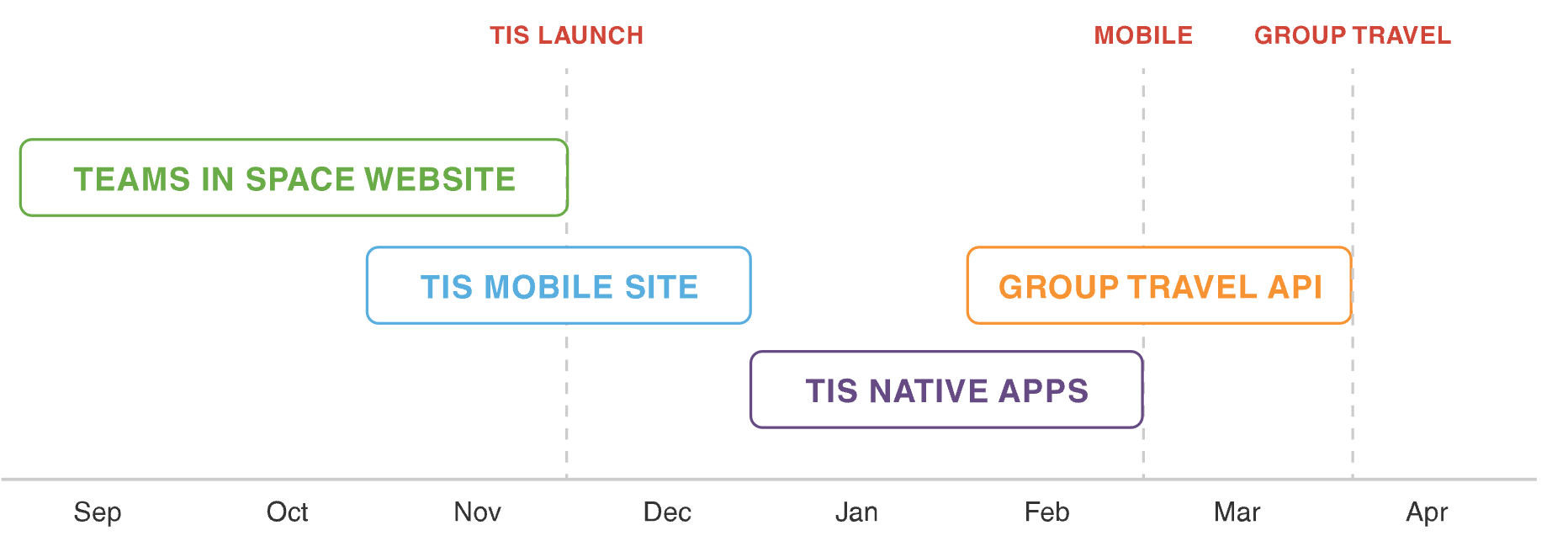 Agile Roadmap